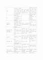 지역사회복지실천모형(모델)의 유형 3페이지