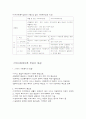 지역사회복지의 개념과 원리 6페이지