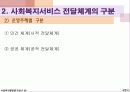 [사회복지 행정론] 사회복지 서비스의 전달체계 4페이지