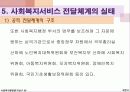 [사회복지 행정론] 사회복지 서비스의 전달체계 29페이지