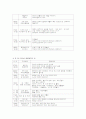 보육계획 일과계획 4페이지