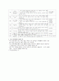 보육계획 일과계획 6페이지