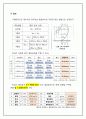 (결과보고서) 개수로의 유속분포 실험 5페이지