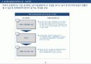 [주류 유통 구조] 국내 외 유통관리 분석과 문제 확인 및 해결 방안 제시 10페이지