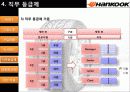 HANKOOK 한국타이어 기업 현황 및 직무급 임금체계 8페이지