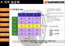HANKOOK 한국타이어 기업 현황 및 직무급 임금체계 10페이지