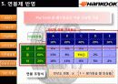 HANKOOK 한국타이어 기업 현황 및 직무급 임금체계 14페이지