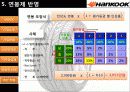HANKOOK 한국타이어 기업 현황 및 직무급 임금체계 15페이지