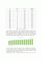 석유 산업, 석유 제품의 유통과정 구조 체계 7페이지