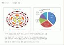 세계 구리 시장 전망, 가격 수요 예측 10페이지