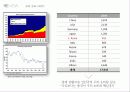세계 구리 시장 전망, 가격 수요 예측 11페이지