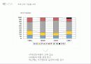 세계 구리 시장 전망, 가격 수요 예측 12페이지