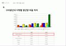세계 구리 시장 전망, 가격 수요 예측 16페이지