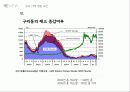 세계 구리 시장 전망, 가격 수요 예측 17페이지