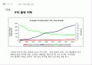 세계 구리 시장 전망, 가격 수요 예측 19페이지