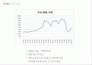 세계 구리 시장 전망, 가격 수요 예측 22페이지