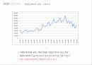 세계 구리 시장 전망, 가격 수요 예측 28페이지