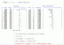 세계 구리 시장 전망, 가격 수요 예측 30페이지