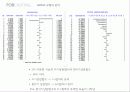 세계 구리 시장 전망, 가격 수요 예측 33페이지