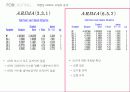 세계 구리 시장 전망, 가격 수요 예측 35페이지