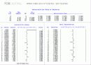 세계 구리 시장 전망, 가격 수요 예측 36페이지