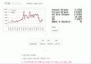 세계 구리 시장 전망, 가격 수요 예측 37페이지