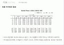 세계 구리 시장 전망, 가격 수요 예측 39페이지