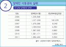 장애인 이동권 현황 및 문제점 논의, 개선 방안 4페이지