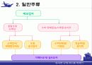 주류 산업 유통구조 3페이지