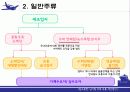 주류 산업 유통구조 4페이지