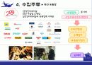 주류 산업 유통구조 12페이지