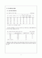 화훼산업, 화훼시장 유통구조 문제점 및 개선안 7페이지