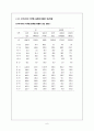 화훼산업, 화훼시장 유통구조 문제점 및 개선안 9페이지