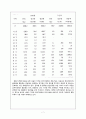 화훼산업, 화훼시장 유통구조 문제점 및 개선안 10페이지