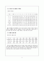 화훼산업, 화훼시장 유통구조 문제점 및 개선안 11페이지