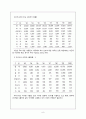화훼산업, 화훼시장 유통구조 문제점 및 개선안 12페이지