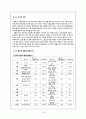 화훼산업, 화훼시장 유통구조 문제점 및 개선안 19페이지