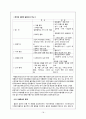 화훼산업, 화훼시장 유통구조 문제점 및 개선안 21페이지