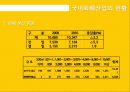 화훼시장, 화훼 산업의 유통구조와 문제점 및 개선안 8페이지