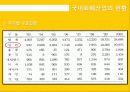 화훼시장, 화훼 산업의 유통구조와 문제점 및 개선안 11페이지
