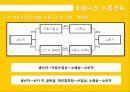 화훼시장, 화훼 산업의 유통구조와 문제점 및 개선안 14페이지
