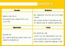 화훼시장, 화훼 산업의 유통구조와 문제점 및 개선안 15페이지