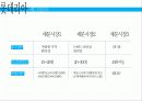 _롯데리아 13페이지