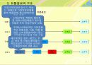 유통관리 8페이지