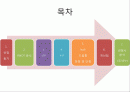 창업 2페이지