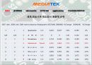 미디어텍 (mediatek) - Shanzhai! MedaiTek and the “White Box” Handset Market 7페이지
