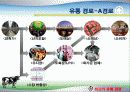 유통경로 - 쇠고기 10페이지