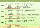 유통경로 - 쇠고기 11페이지