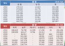 유통경로 - 쇠고기 17페이지
