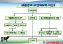 유통경로 - 쇠고기 18페이지